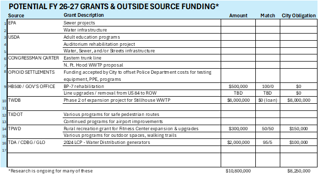 Potential FY 26-27 Grants & Outside Source Funding 2